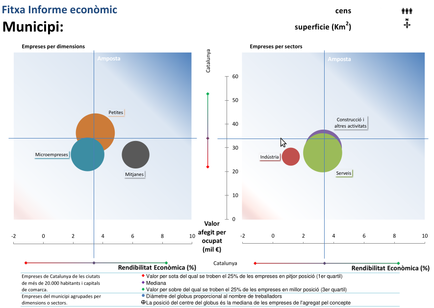 Identificació de sectors i clusters industrials per a la promoció econòmica municipal