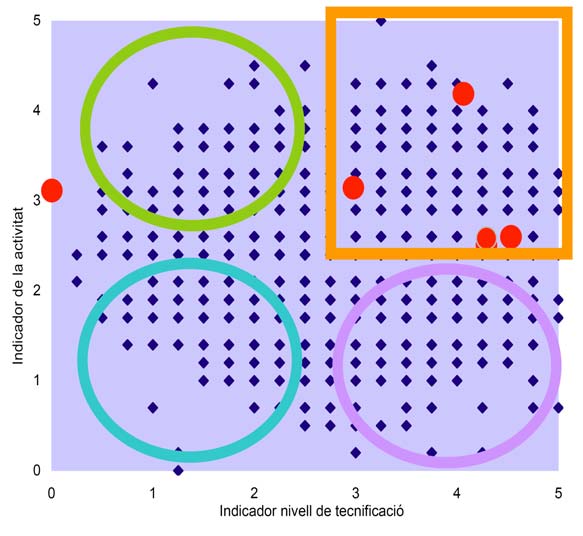 Sectorització i classificació d'empreses de fabricació de maquinària