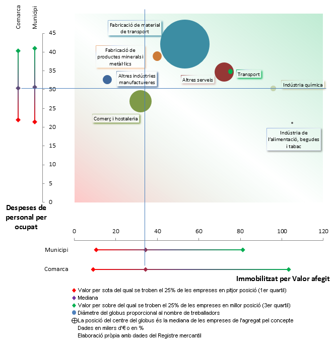 Identificació de sectors i empreses amb potencial de creixement