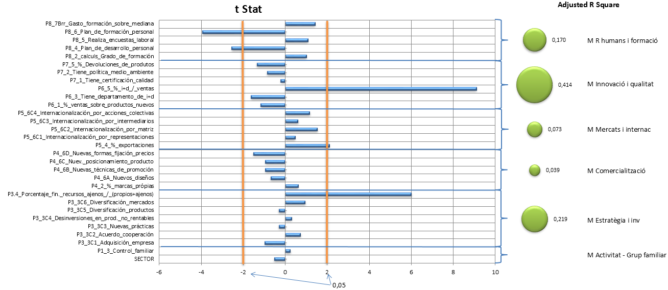 Factors clau en el creixement empresarial