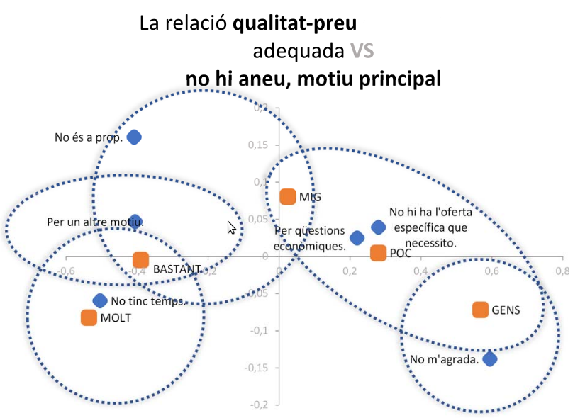 Anàlisi de la percepció de preus a una empresa de serveis